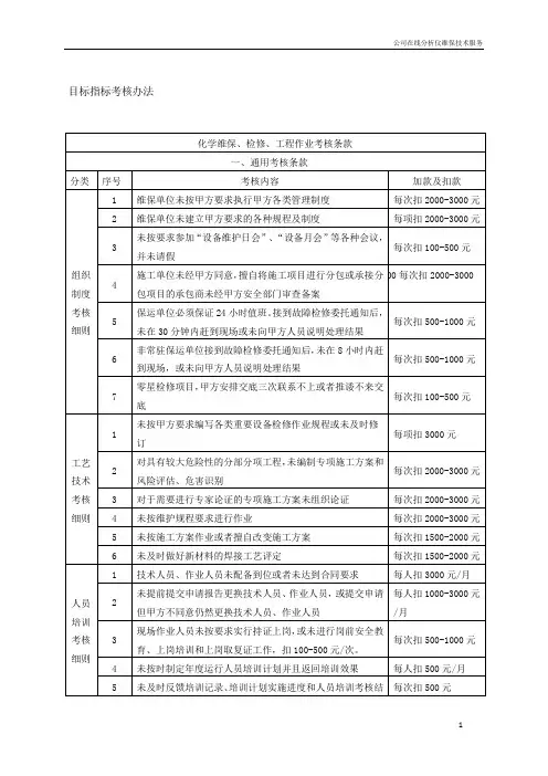 公司目标指标考核办法