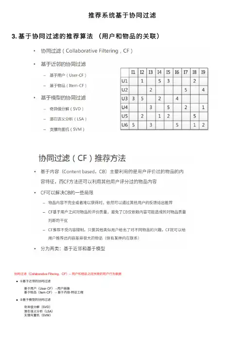 推荐系统基于协同过滤