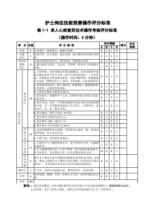 护士岗位技能竞赛操作评分标准