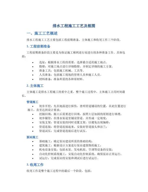 排水工程施工工艺及框图