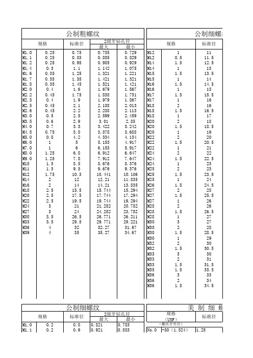 螺丝攻牙钻孔经对照表