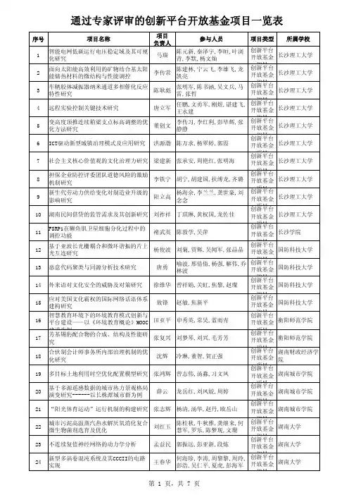 2015年通过专家评审的湖南省教育厅科学研究项目(创新平台开放基金项目)