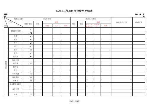 建设工程项目 资金使用明细表