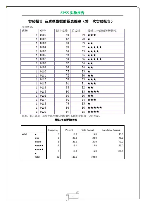 SPSS综合实验报告