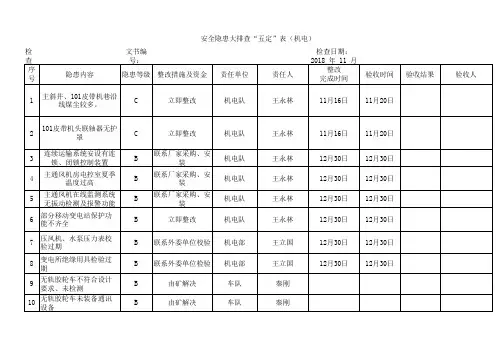 安全隐患大排查问题五定表(机电18.11)