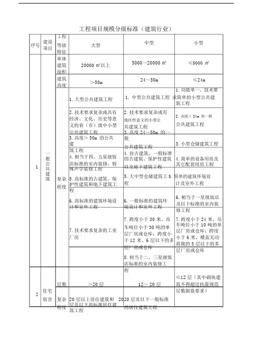 工程项目规模分级.doc