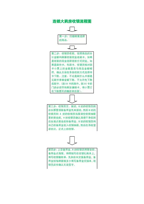 连锁大药房收银流程图