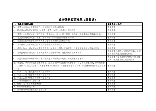 政府采购负面清单(服务类)