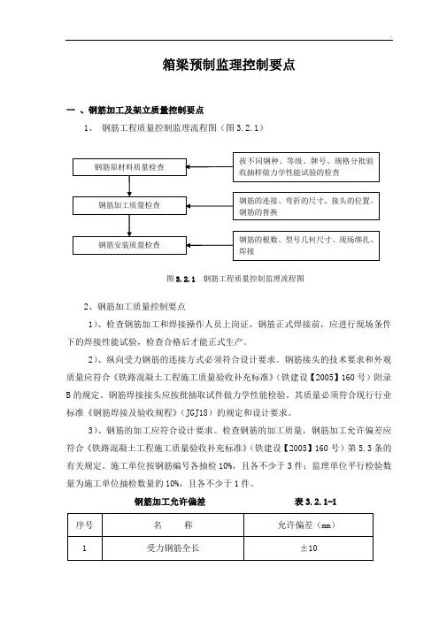 箱梁预制监理控制要点