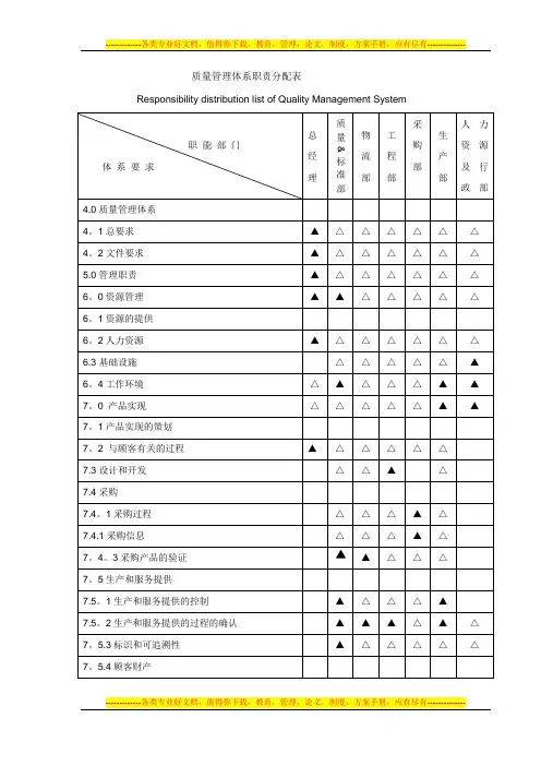 附录一：质量管理体系职责分配表