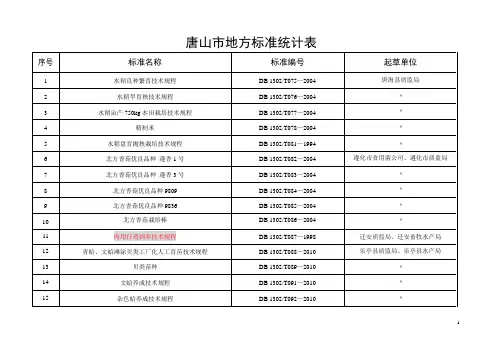 唐山地方标准统计表