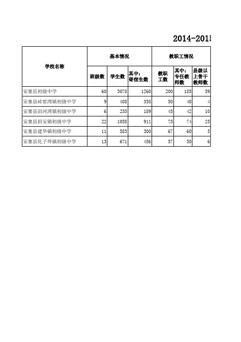 中小学2014-2015学年初基础教育年报数据