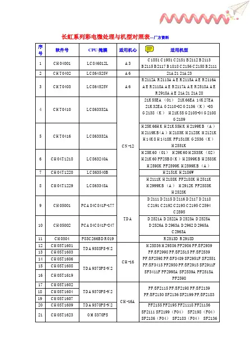 长虹CPU对照及代换--厂方资料