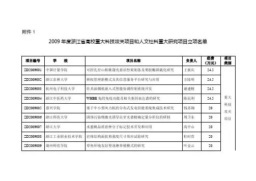 2009年度浙江省高校重大科技攻关项目和人文社科重大研
