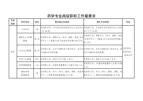 药学专业高级职称工作量要求