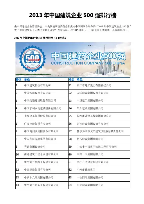 2013年中国建筑企业500强榜单(1-100)