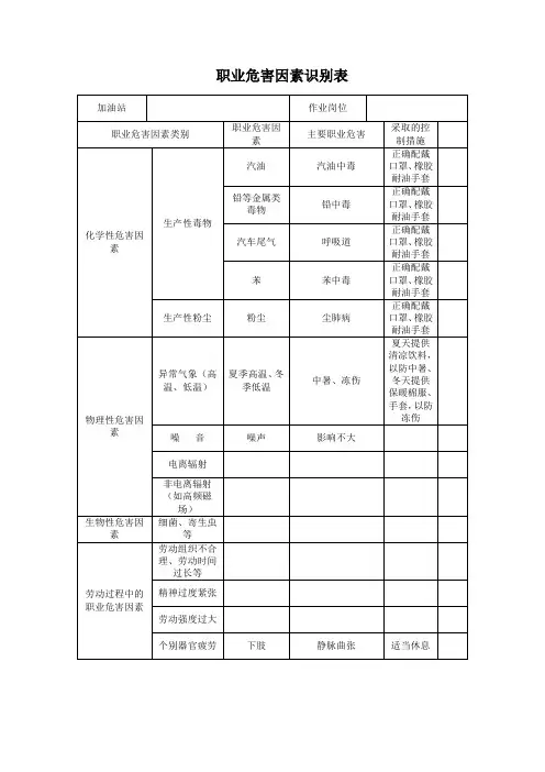 加油站职业危害因素识别表