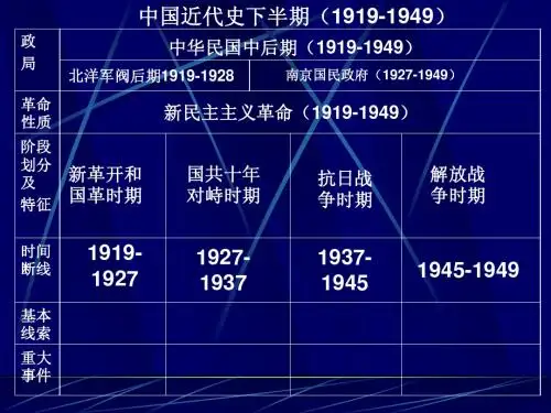 第1单元中国近代史下