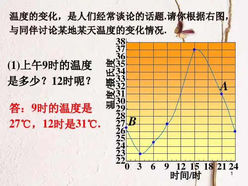 七年级数学下册 3.3 用图象表示的变量间关系 图像表示温度的变化素材 (新版)北师大版