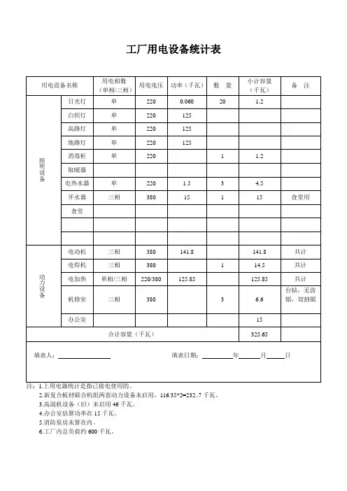 工厂用电设备统计表