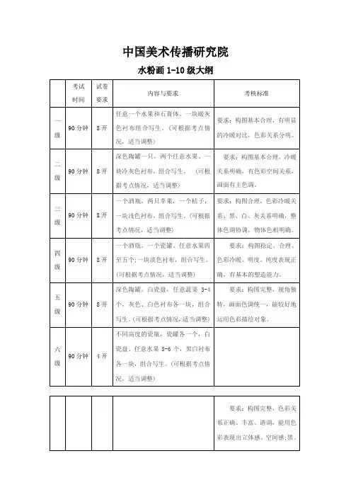 中国美术传播研究院水粉画考级1-10级大纲