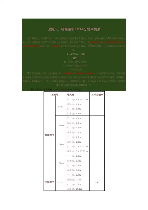 比例尺、等高距和DEM分辨率关系