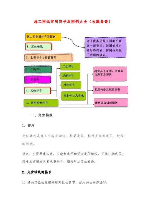 施工图纸常用符号及图例大全(收藏备查)