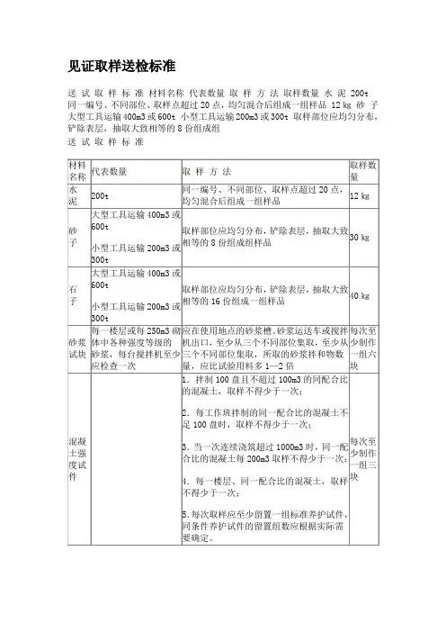 送检标准