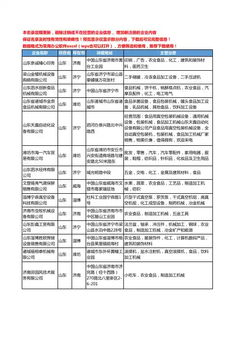 新版山东省食品机械加工工商企业公司商家名录名单联系方式大全1398家