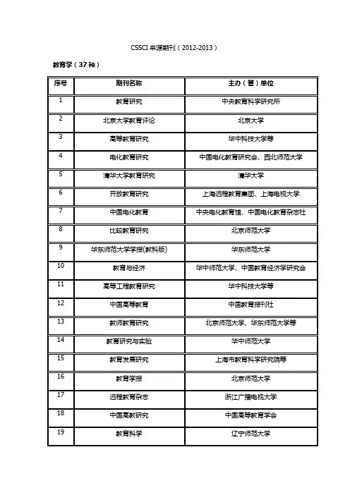 CSSCI来源期刊(2012-2013)