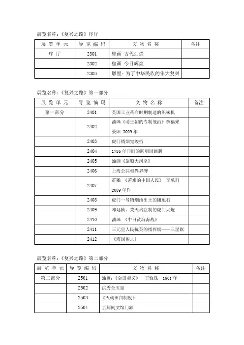 展览名称《复兴之路》序厅