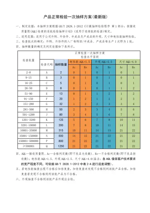 产品正常检验一次抽样方案(最新版)