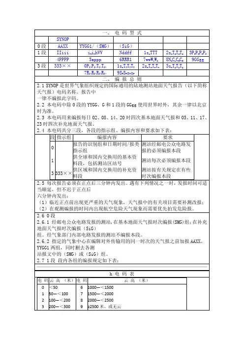 地面测站地面天气报告电码
