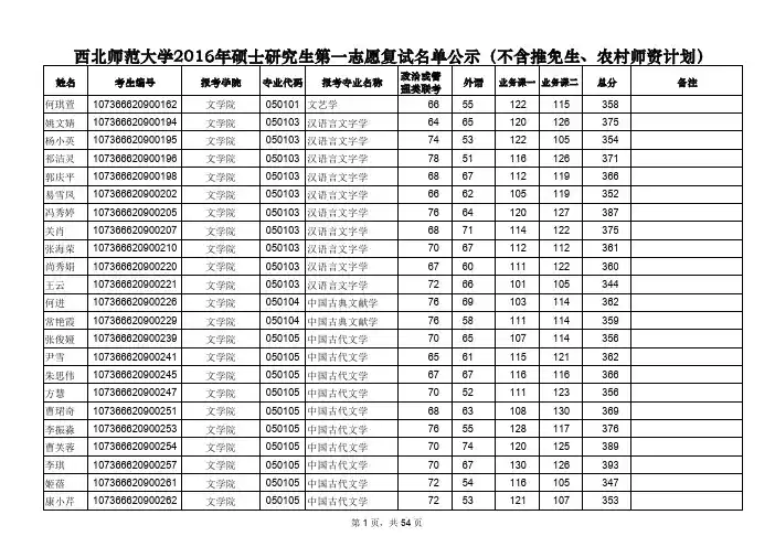 西北师范大学2016年硕士研究生第一志愿复试名单