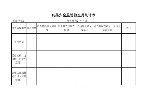药品安全监管检查月统计表