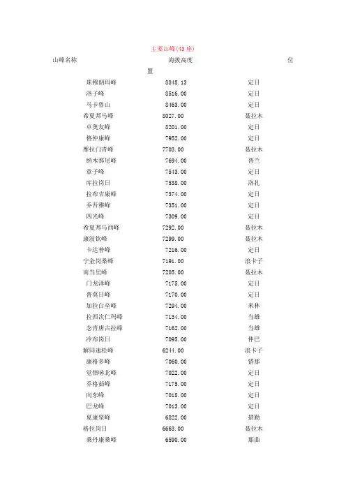 西藏各景点海拔