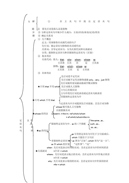 定语从句思维导图