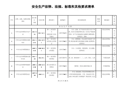 2015最新安全生产法律法规清单