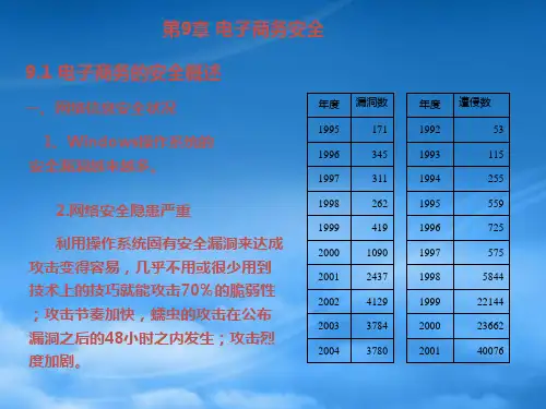 电子商务安全技术概述(ppt 64页)