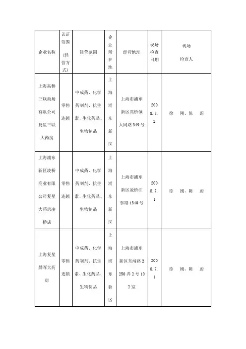 企业名称
