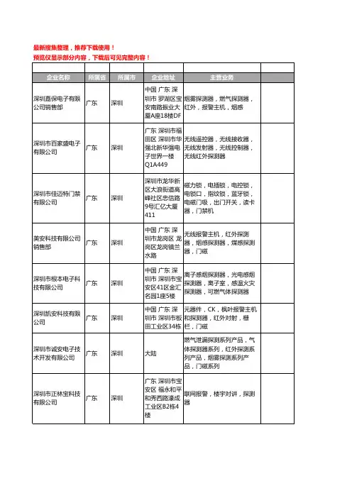 新版广东省深圳报警探测器工商企业公司商家名录名单联系方式大全399家