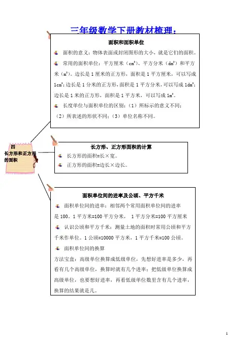 三年级数学下册教材梳理：空间与图形四长方形和正方形的面积青岛版