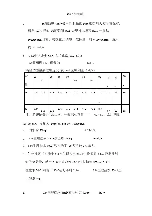 ICU常用药泵速