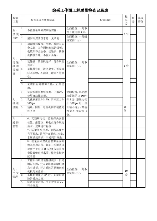 综采工作面工程质量检查记录表