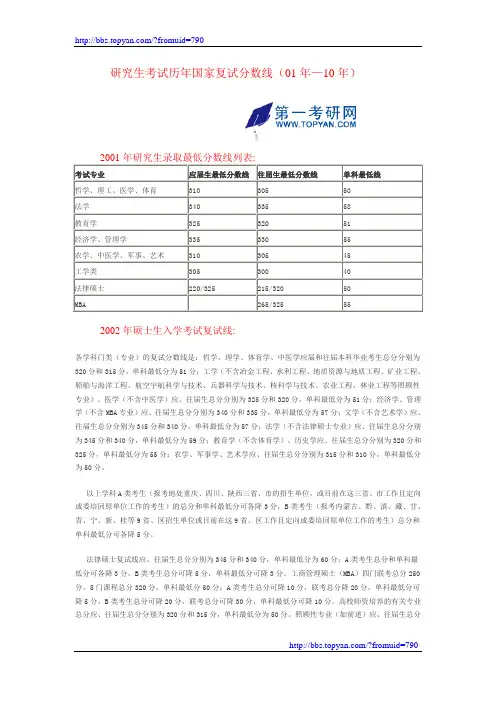 研究生考试历年国家复试分数线(01年—10年)