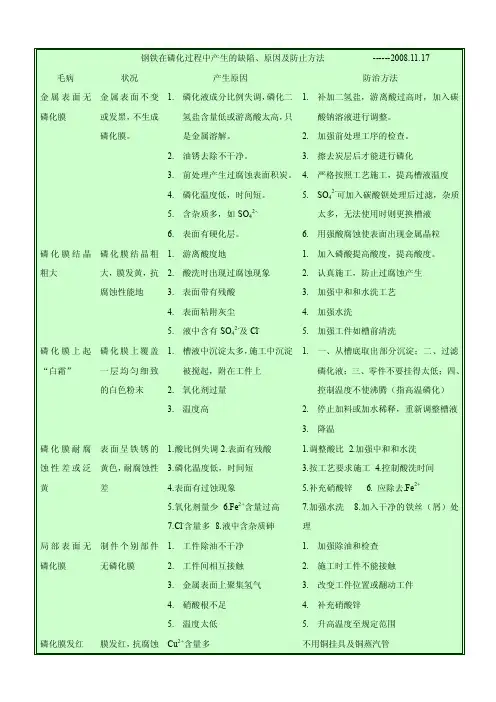 磷化缺陷及解决方法