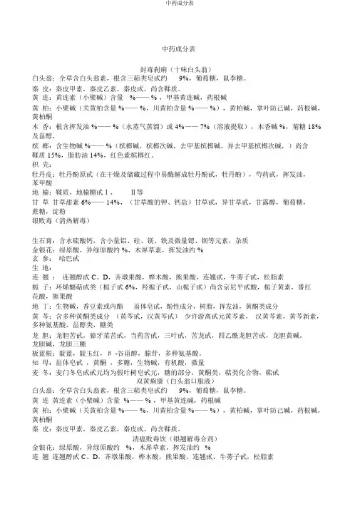 中药成分表