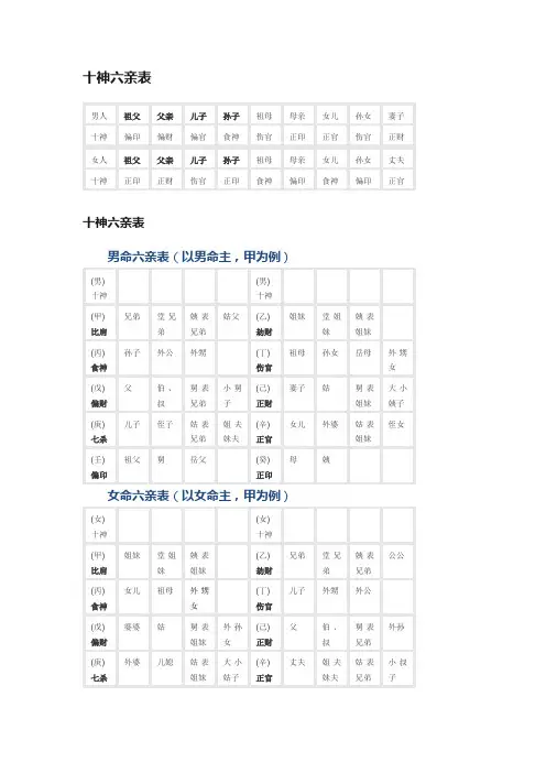 十神六亲表?