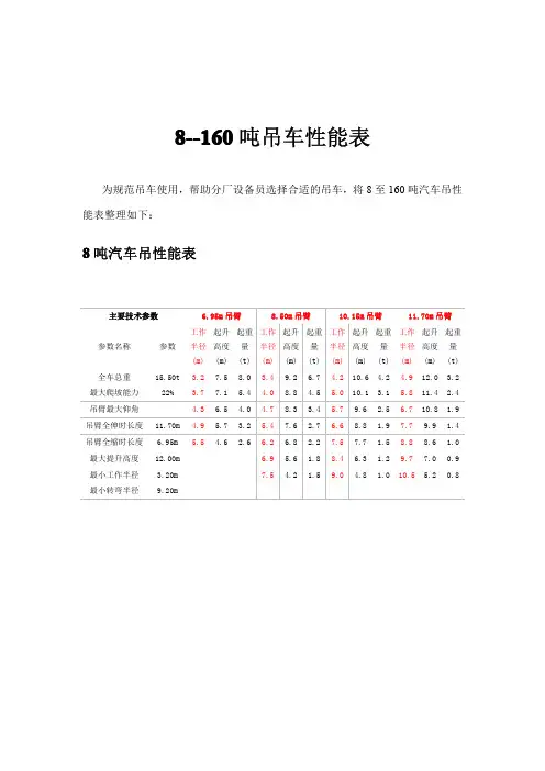 8—160吨汽车吊性能参数表