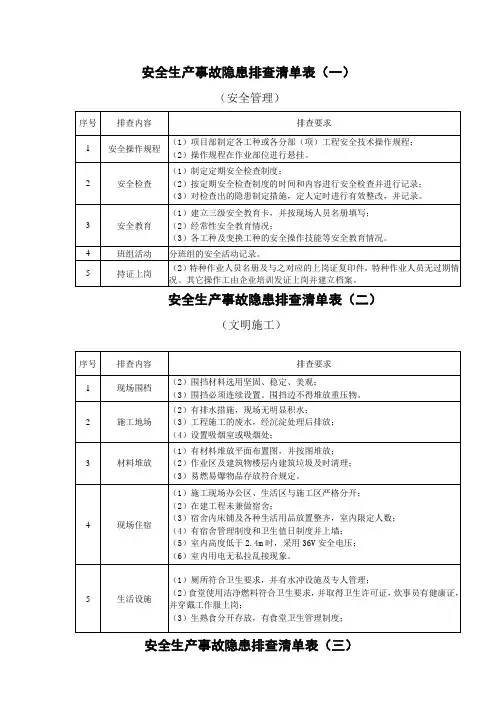 施工现场安全隐患排查清单表完整优秀版